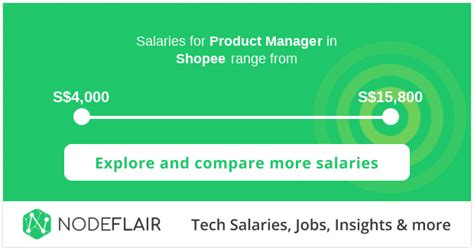 Shopee Salaries .